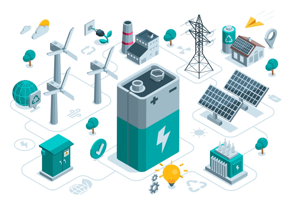 Renewables
